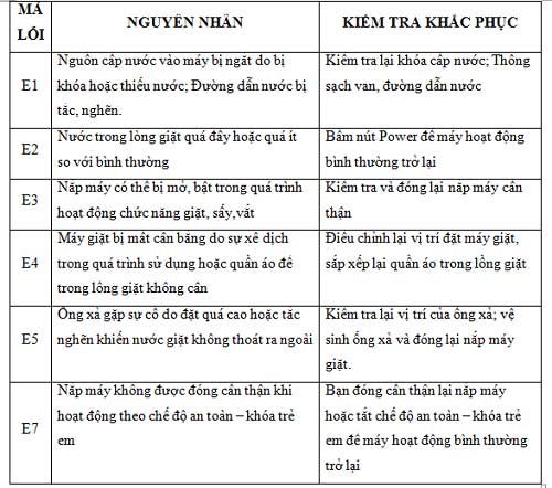 sửa chữa máy giặt Electrolux